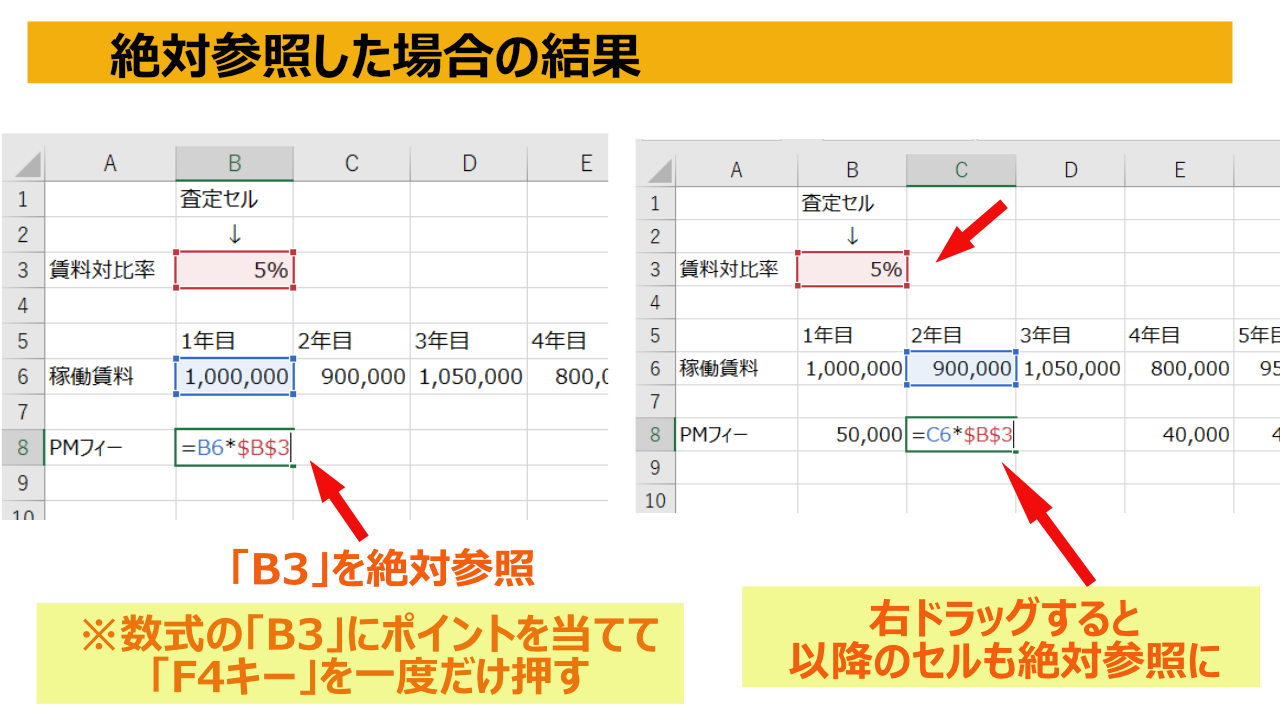 入門 収益還元法 その11 Dcf表作成 Excel便利機能 不動産業ドットコム