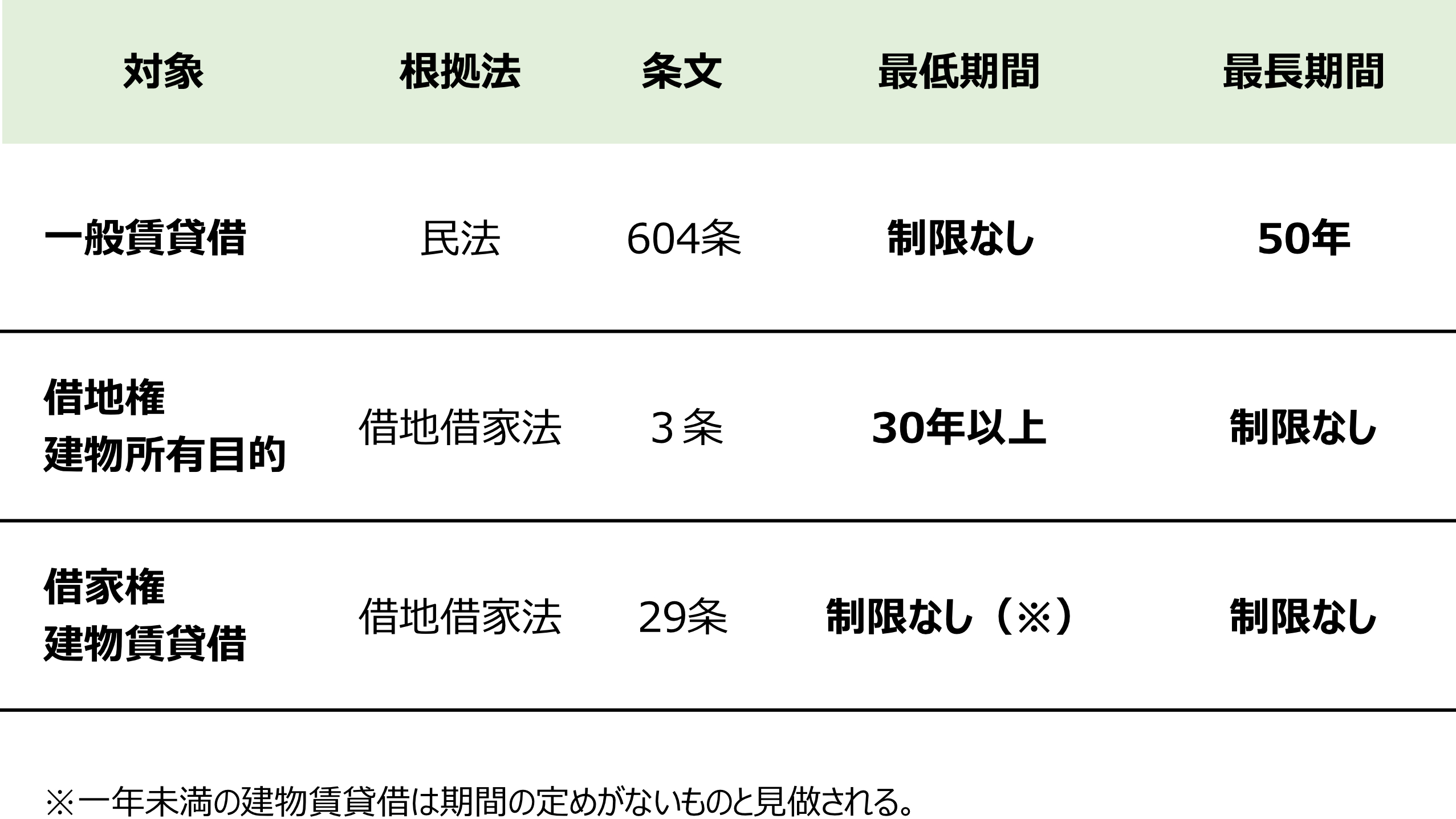 民法改正と不動産業 賃貸借 への影響 賃借人の権利強化 不動産業ドットコム