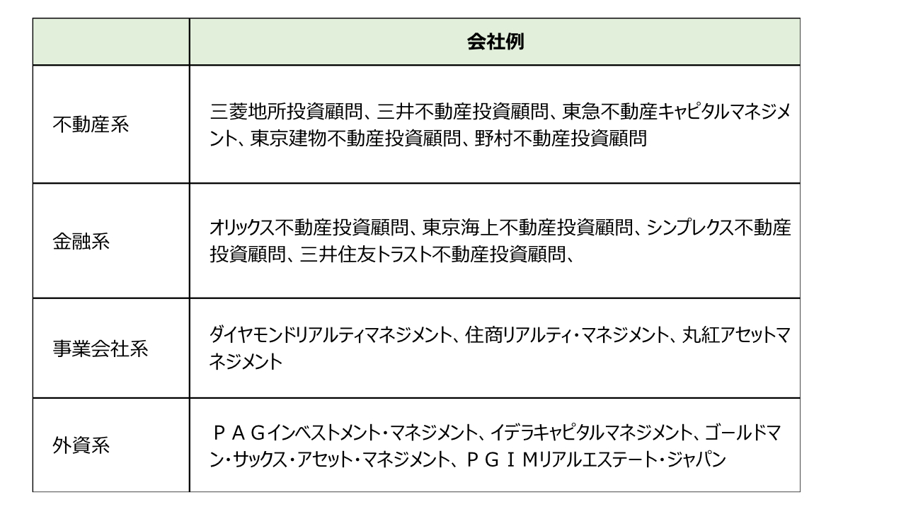 不動産関連プレイヤー【アセットマネジメント業（AM業）】 | 不動産業ドットコム