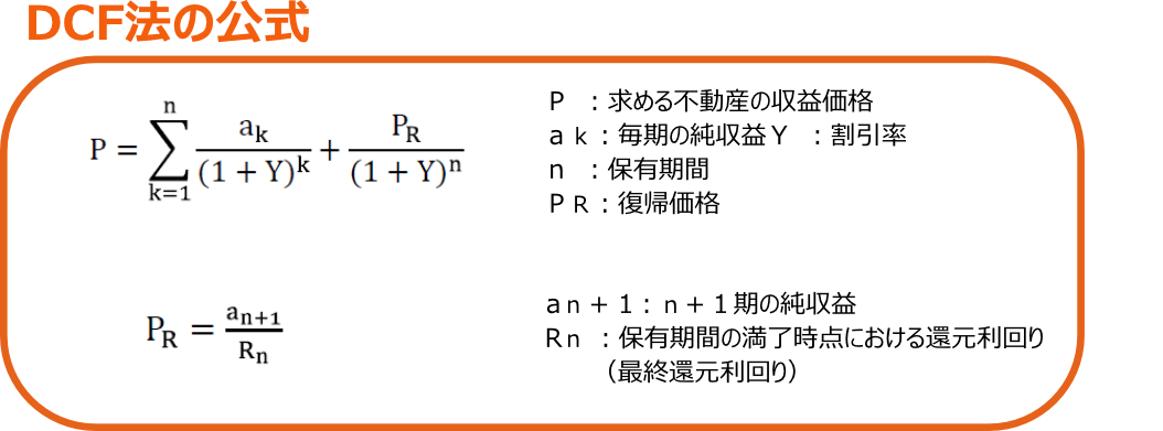 入門 収益還元法 その4 直接還元法とdcf法 不動産業ドットコム